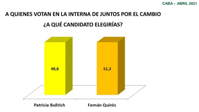 patricia-bullrich-fernan-quiroz-encuesta-captura-completa