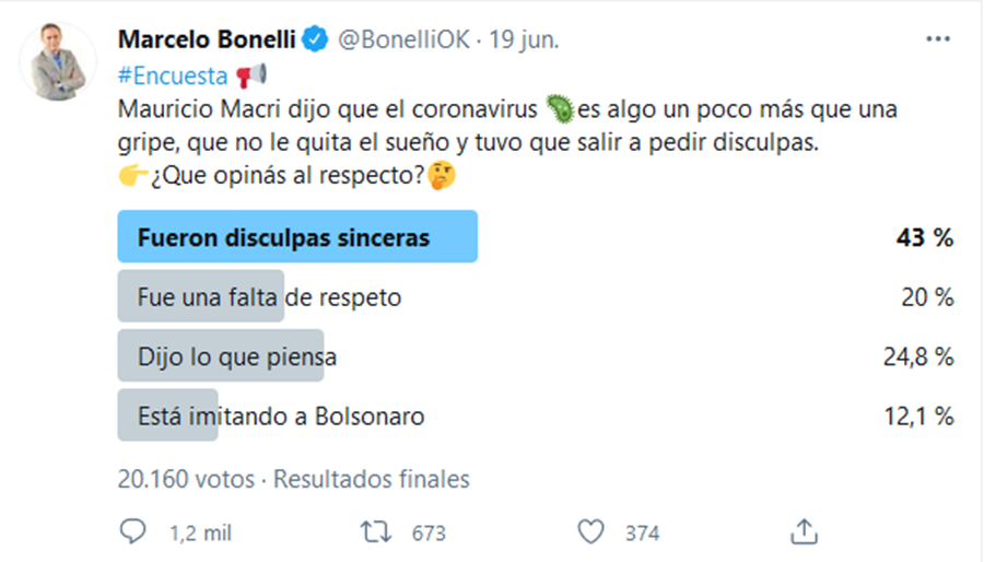 marcelo-bonelli-encuesta-frase-macri-cor-tuit-completo
