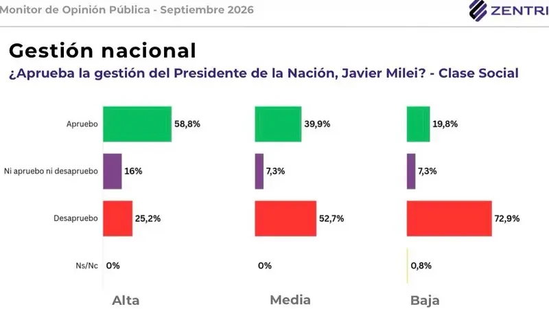 encuesta zentri